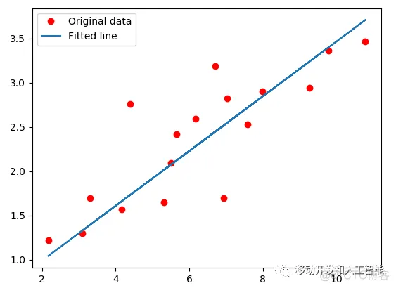 使用TensorFlow.NET训练线性回归模型_tensorflow